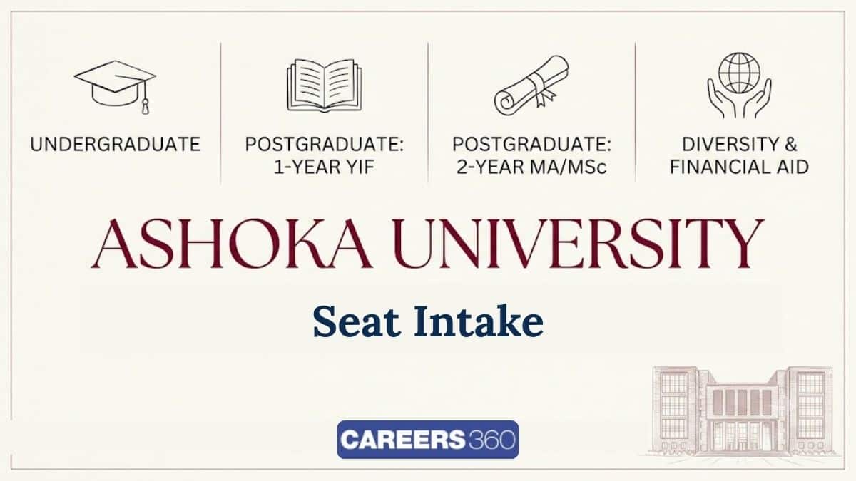 Ashoka University Seat Intake: UG and PG Seats, Financial Aid, Reserved Seats